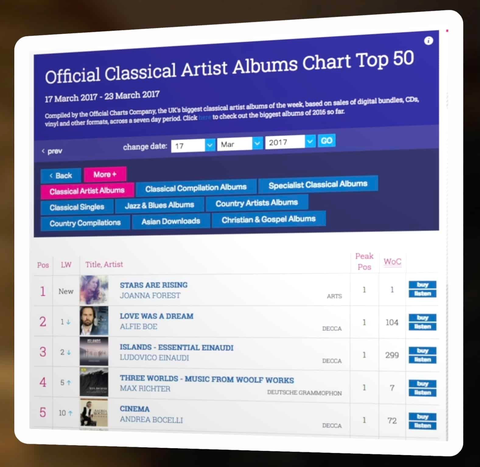 Classical Charts